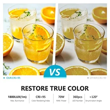 Neewer LED Bi-Color Round Light Panel for Photography