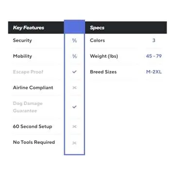 Impact Indestructible High Anxiety Crate for Intermediate Dogs - Heavy Duty Escape Proof Indoor Dog Kennel with Powder-Coated Aluminum - Ideal for Escape Artists (White, 34" (34.5" L x 23" W x 29" H)