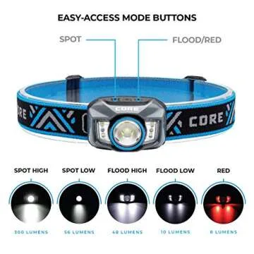 CORE Rechargeable 300 Lumen Multi-Color Headlamp