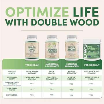 Creatine Monohydrate Powder 1.1lbs (100 Servings of 5 Grams Each - Third Party Tested Micronized Creatine Powder) (with Scoop)(Creatina Monohidratada) by Double Wood