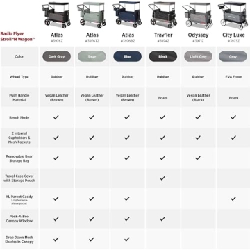 Radio Flyer Stroller Wagon for Kids with Canopy