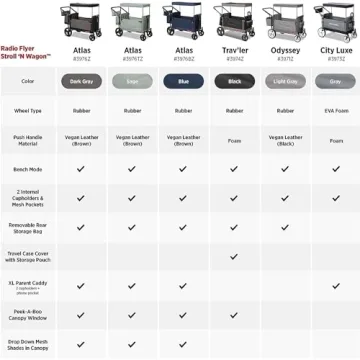 Radio Flyer Stroller Wagon for Kids with Canopy