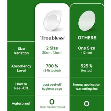 Troubless Invisible Pimple Spot Patch - 96 Ultra Thin Acne Patches - Easy Peel - 2 Sizes
