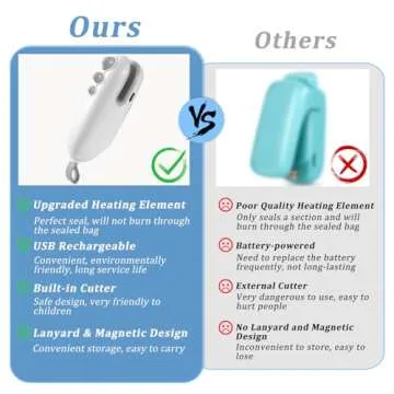 Mini Bag Sealer, 2 in 1 Chip Bag Sealer with Cutter, Rechargeable Bag Sealer Heat Seal, Portable Resealer Machine for Plastic Bags Food Storage Snacks Freshness (White,1pack)