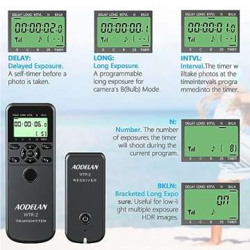 AODELAN Wireless Timer Remote Control for Panasonic & Olympus Cameras