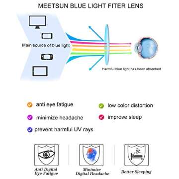 MEETSUN Blue Light Blocking Glasses for Eye Health and Comfort