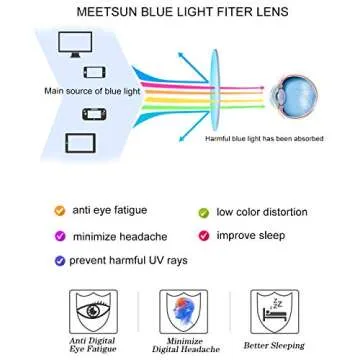 MEETSUN Blue Light Blocking Glasses for Eye Health and Comfort