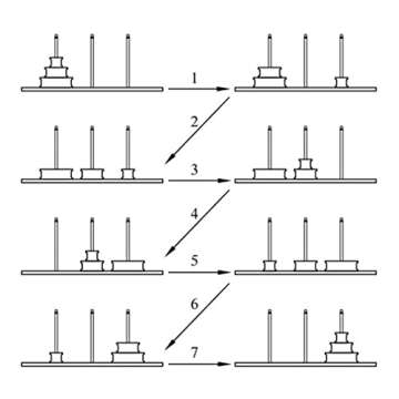 TANCH Hanoi Tower Puzzle All in One Logical Thinking Tower of Hanoi Brain Teaser Puzzle Stacking Boxes Game Toys for Kids and Adults 10 Rings