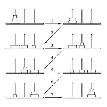TANCH Hanoi Tower Puzzle All in One Logical Thinking Tower of Hanoi Brain Teaser Puzzle Stacking Boxes Game Toys for Kids and Adults 10 Rings