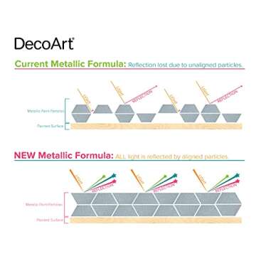 DecoArt Acrylic 2 Ounce, Pink Tourmaline Extreme Sheen Paint,