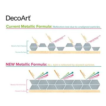 DecoArt Acrylic 2 Ounce, Pink Tourmaline Extreme Sheen Paint,