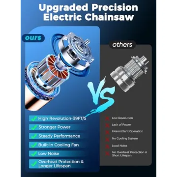 Lightweight Mini Chainsaw for Garden and Household Use