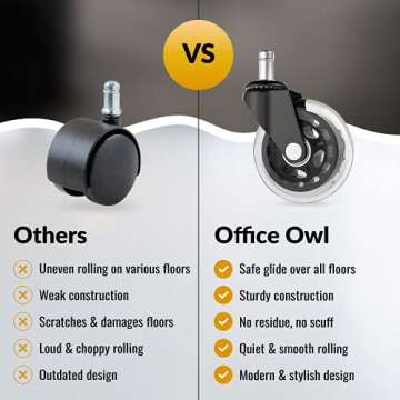 Office Owl Set of 5 Replacement Chair Caster Wheels for Desk & Gaming - Clear - NOT Compatible with IKEA Chairs