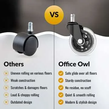 Office Owl Set of 5 Replacement Chair Caster Wheels for Desk & Gaming - Clear - NOT Compatible with IKEA Chairs