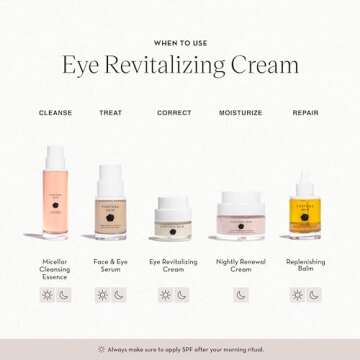 Furtuna Skin Eye Revitalizing Cream - Multi-Corrective, Helps Reduce Dark Circles and Puffiness, Wild Foraged Botanicals, Vegan, Ophthalmologist Tested