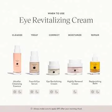Furtuna Skin Eye Revitalizing Cream - Multi-Corrective, Helps Reduce Dark Circles and Puffiness, Wild Foraged Botanicals, Vegan, Ophthalmologist Tested