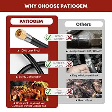 PatioGem 20ft Propane Hose Extension for Grills and RVs