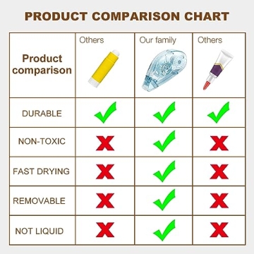 Double Sided Tape Roller for Scrapbooking and Crafts