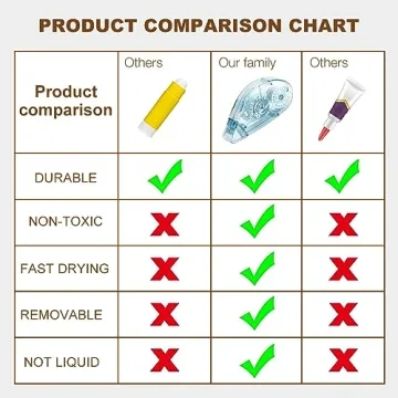 Double Sided Tape Roller for Scrapbooking and Crafts