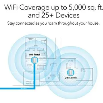 Orbi Wi-Fi System for Ultimate Coverage and Speed