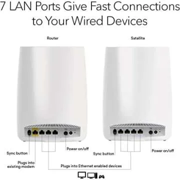 Orbi Wi-Fi System for Ultimate Coverage and Speed