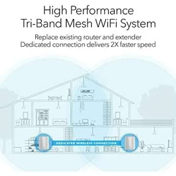 Orbi Wi-Fi System for Ultimate Coverage and Speed