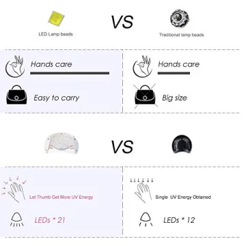 LKE Gel UV LED Nail Polish Lamp for Home Nail Care