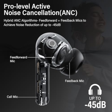 Adaptive Hybrid Active Noise Canceling Wireless Earbuds