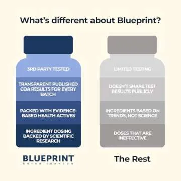 Blueprint Bryan Johnson Essential Capsules - Daily Multivitamin/Multimineral for Women and Men - Antioxidant Supplement with Calcium, Vitamin B1, Vitamin D, and Zinc - Vegan and Non GMO (30 Servings)