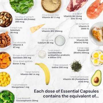 Blueprint Bryan Johnson Essential Capsules - Daily Multivitamin/Multimineral for Women and Men - Antioxidant Supplement with Calcium, Vitamin B1, Vitamin D, and Zinc - Vegan and Non GMO (30 Servings)