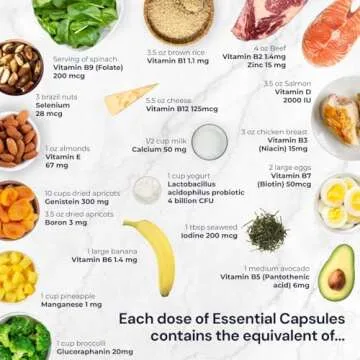 Blueprint Bryan Johnson Essential Capsules - Daily Multivitamin/Multimineral for Women and Men - Antioxidant Supplement with Calcium, Vitamin B1, Vitamin D, and Zinc - Vegan and Non GMO (30 Servings)