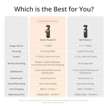 DJI Osmo Pocket 3 Vlogging Camera with 4K Video Quality