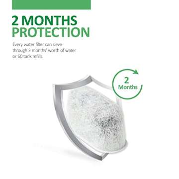 Replacement Charcoal Water Filters for Keurig 2.0 - 6-Pack