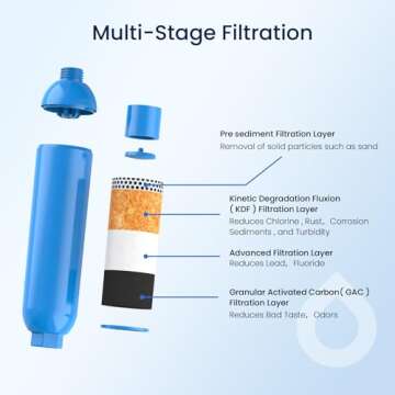 GLACIER FRESH Garden Hose Filter for Clean Water Access