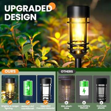 SOLPEX Solar Path Lights, 4 Pack Solar Pathway Lights Outdoor, Waterproof Solar Powered Landscape Lights for Yard Path Landscape Walkway
