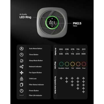 Airversa True HEPA Air Purifier for Homes Up to 1,050 Sq Ft