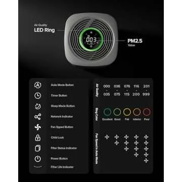 Airversa True HEPA Air Purifier for Homes Up to 1,050 Sq Ft