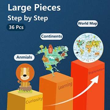 iPlay, iLearn Floor Puzzles for Kids Ages 3-5 4-8, Toddlers Wooden Jigsaw Puzzles, Round World Map P...