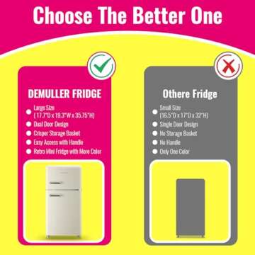Compact DEMULLER Mini Fridge with Freezer – Retro Style