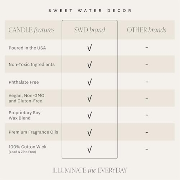 Sweet Water Decor Palo Santo Patchouli Candle - 50+ Hour Burn