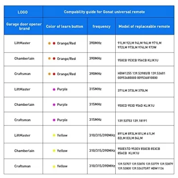 GONAT Universal Garage Door Opener Remote 2 Pack Visor Clip