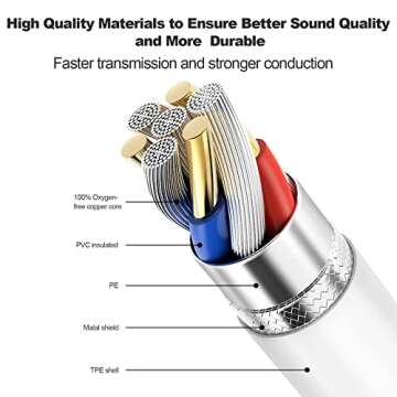 Belcompany Lightning to MIDI Cable for Music Instruments - 3.3FT for iPhone/iPad