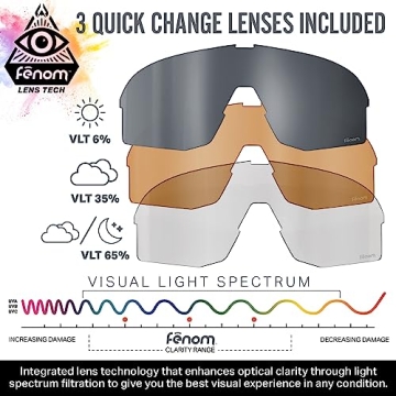 Wildhorn Radke MTB Cycling Glasses with 3 Lenses