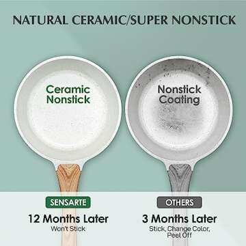 SENSARTE White Ceramic Nonstick Saucepan with Lid 1.5 Quarts, Small Cooking Pot with Stay Cool Handle, Induction Compatible Saucepot, White Granite Coating, PFOA/PFAS Free