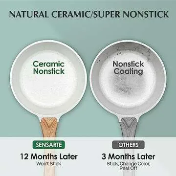 SENSARTE White Ceramic Nonstick Saucepan with Lid 1.5 Quarts, Small Cooking Pot with Stay Cool Handle, Induction Compatible Saucepot, White Granite Coating, PFOA/PFAS Free