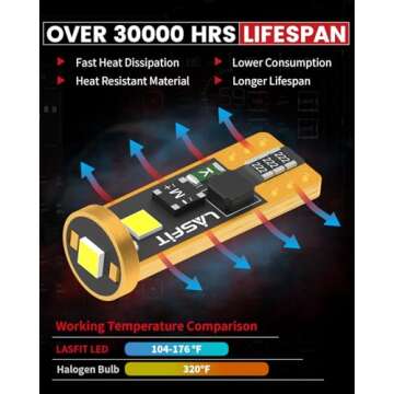 LASFIT 194 LED Bulb for License Plate Bulb White Bright,T10 168 LED Bulbs Canbus Error Free, 400LM 6000K 192 2825 W5W Bulb for Dome Map Trunk Cargo Lights (2-Pack)