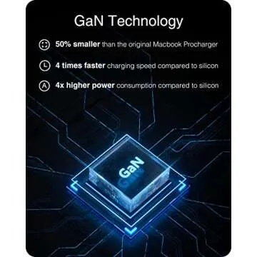 Nekteck 65W GaN II USB-C Fast Charger - Compact & Powerful