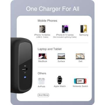 Nekteck 65W GaN II USB-C Fast Charger - Compact & Powerful