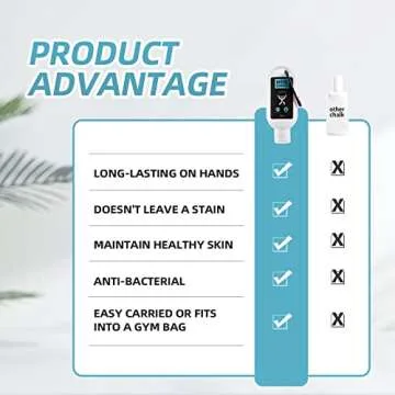 Lifting Chalk, Weightlifting Chalk Mess Free Professional Chalk for Weightlifting, Dries in Seconds Long Lasting Sweat Resistant Non-Slip Liquid Chalk Weightlifting 1.6 Oz. (2-Bottle)