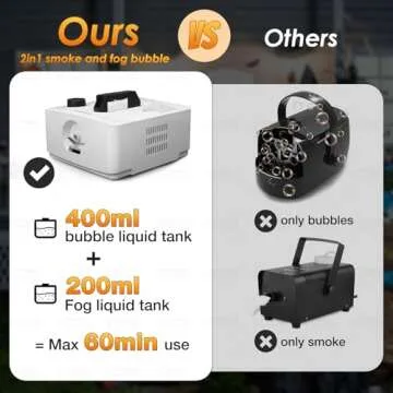 blessny 2-in-1 Fog Bubble Machine for Events and Parties